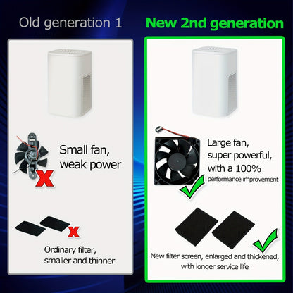 2024 New Compact AirGenie Mini Air Purifier – USB Powered, Formaldehyde Remover, Anion Generator – Whisper Quiet, Compact Design for Home and Office Desktop – Sleep Better, Breathe Easier
