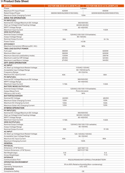 Sumry 3.6kW Hybrid Solar Inverter — 24V DC to 110/120V AC Dual Output with 120A MPPT