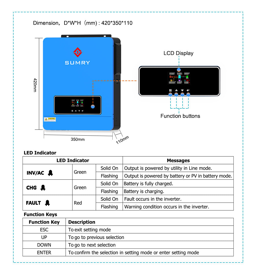 Sumry 3.6kW Hybrid Solar Inverter — 24V DC to 110/120V AC Dual Output with 120A MPPT