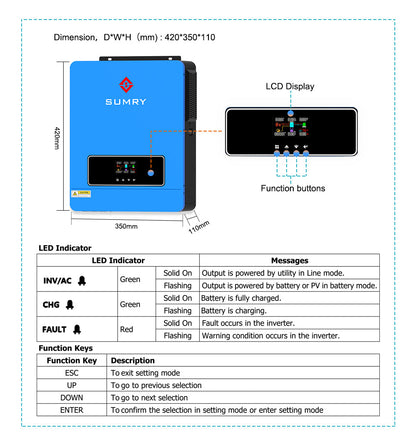 Sumry 3.6kW Hybrid Solar Inverter — 24V DC to 110/120V AC Dual Output with 120A MPPT