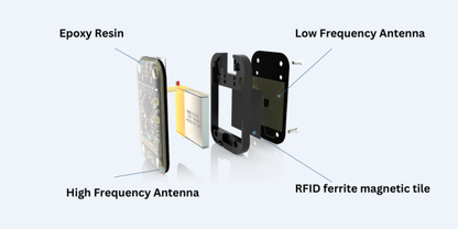 Genuine Chameleon Ultra RFID Smartcard Emulator – NFC Compliant Contactless Card Copy Reader/Writer