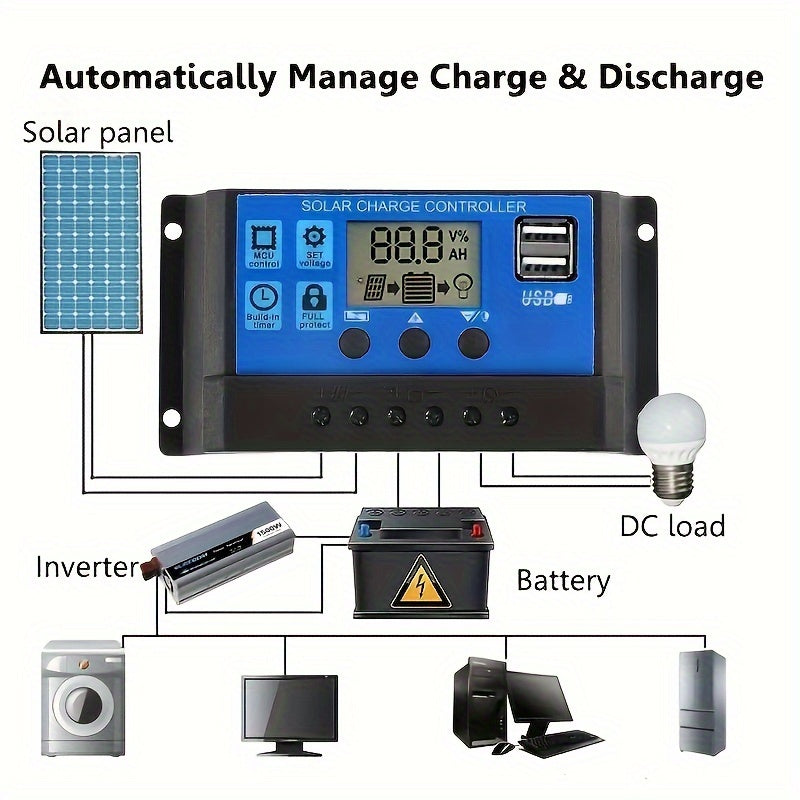 Portable Solar Panel Kit with Charge Controller –  Solar Panel for RV, Camping, Hiking, Car, Boat, Phones, Outdoor Lighting, Includes Cables, USB 5V Output, Multiple Power Options (60A/80A/100A)