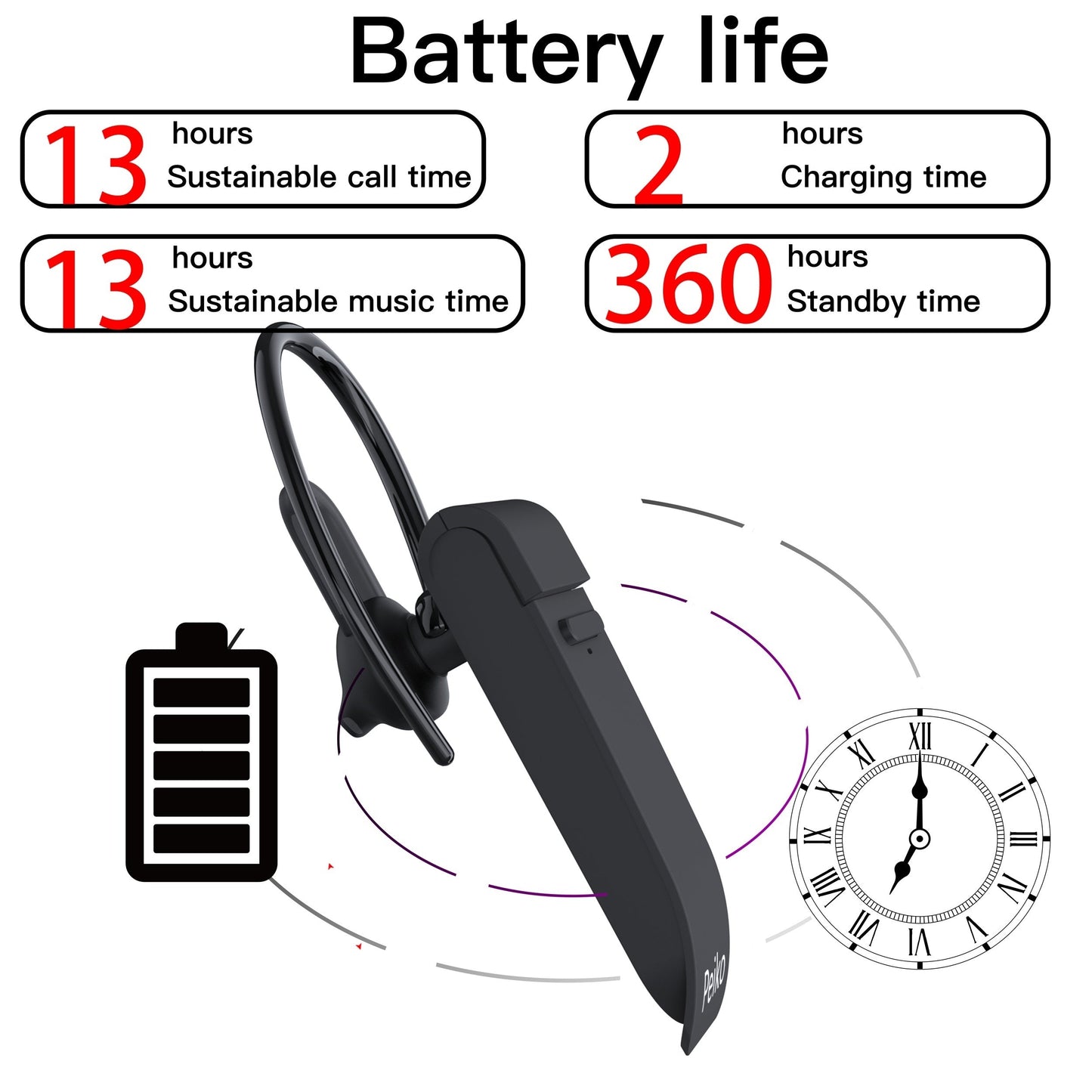 PEIKO World Language Translator Earbud - Instant Translation for 32 Languages and 44 Accents | High-Fidelity Audio, Offline for 11 Languages | Portable, Seamless Communication