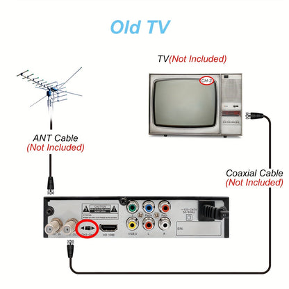 1080P Digital TV Converter Box with PVR Recording, USB Media Player, Built-in Clock and Timer, EPG, QAM Tuner - Effortless HD Entertainment Hub