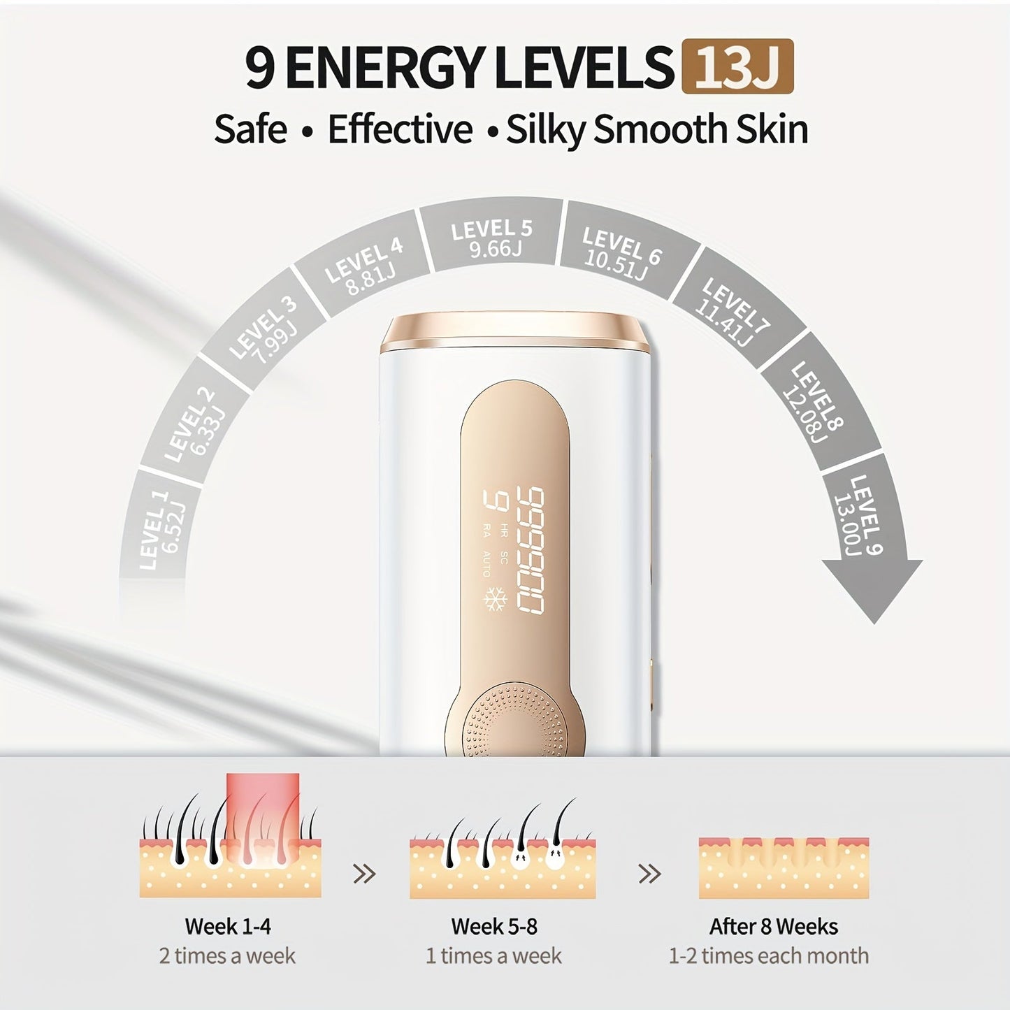 999,900 Flashes 3-in-1 At-Home Hair Removal Device - Epilators, Groomers and Trimmers for Women and Men | IPL Laser Technology, 9 Levels, Cooling Function, Whole Body Use for Face, Armpits, Arms, Bikini Line, Legs