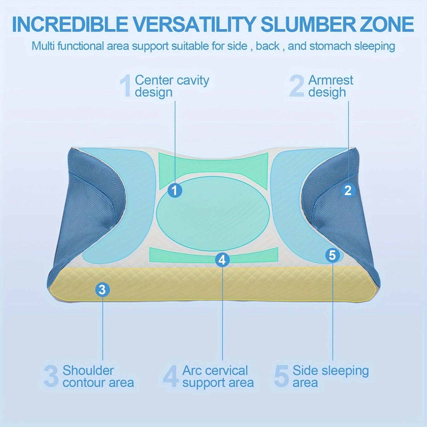Memory Foam Pillow for Side Sleepers - Cervical Pillow for Relaxation and Sleep Apnea, CPAP Pillow to Reduce Air Leak, Hose Tangle, and Mask Pressure