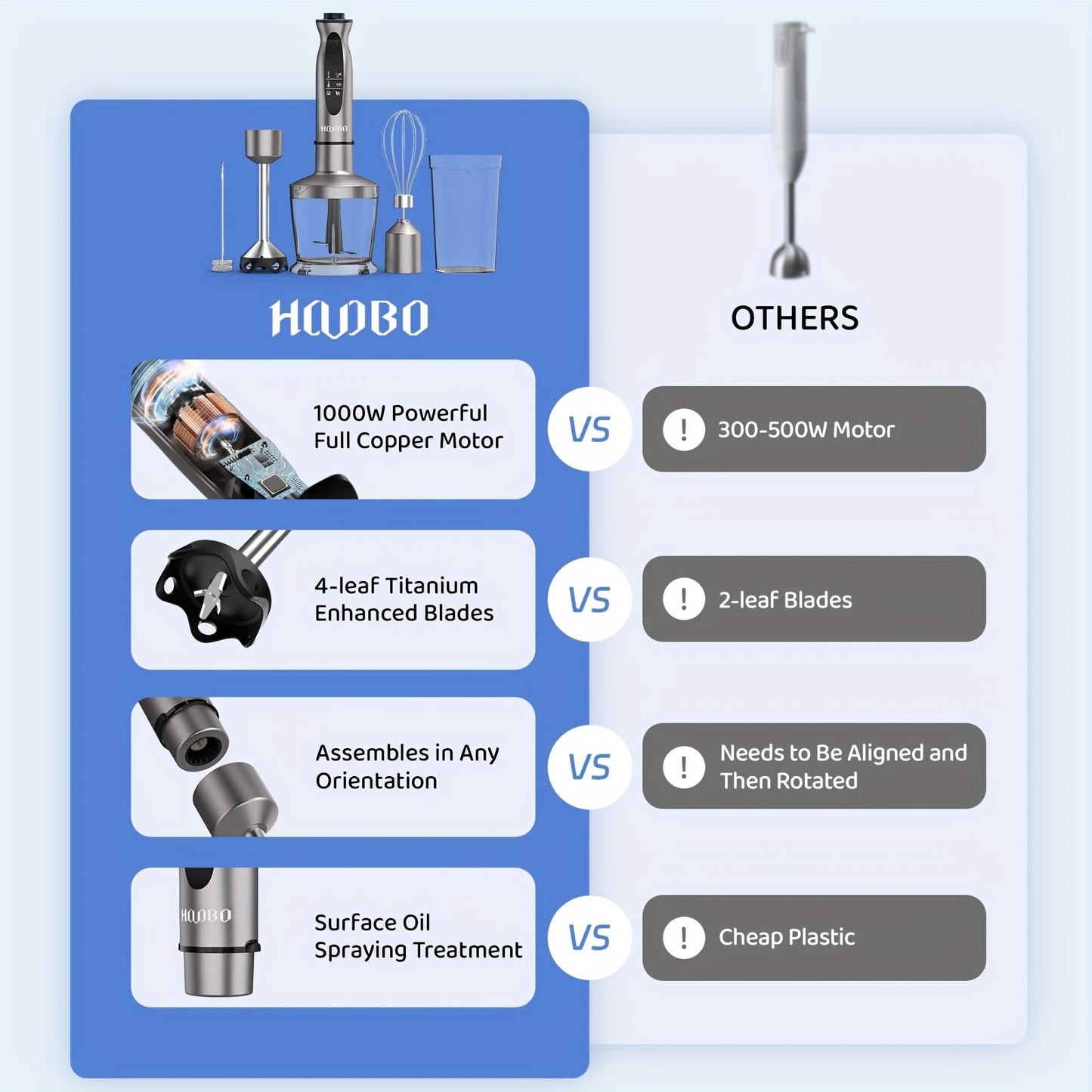 1000W Immersion Blender – Handheld, Powerful, Scratch-Resistant, Variable Speed and Turbo Mode, Low-Noise, Includes Beaker, Chopper, Whisk, Milk Frother