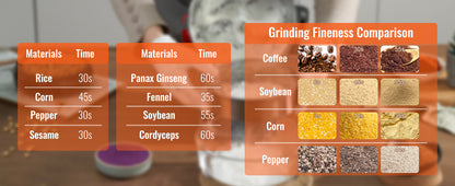 SucceBuy 150-2500g Electric Grain Mill Grinder – Commercial Spice & Herb Grinder for Coffee, Corn & Cereals